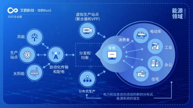 IOST啟動(dòng)“航母計(jì)劃”企業(yè)版，艾鷗科技開放商業(yè)化服務(wù)助力企業(yè)網(wǎng)絡(luò)技術(shù)服務(wù)升級
