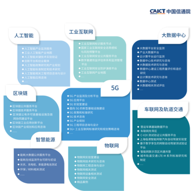 《中國(guó)信息通信研究院新基建產(chǎn)品手冊(cè)(2020年4月版)》 解碼新基建的專業(yè)指南與戰(zhàn)略工具